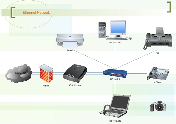 What Is A Definition Of A Network